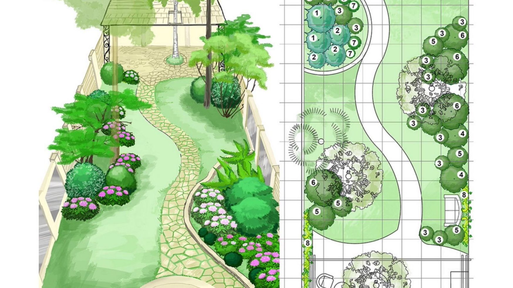 Design Your Own Garden Garden Own Easy Tips Rainforest Landscape